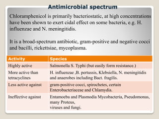 5
Antimicrobial spectrum
Chloramphenicol is primarily bacteriostatic, at high concentrations
have been shown to exert cidal effect on some bacteria, e.g. H.
influenzae and N. meningitidis.
It is a broad-spectrum antibiotic, gram-positive and negative cocci
and bacilli, rickettsiae, mycoplasma.
Activity Species
Highly active Salmonella S. Typhi (but easily form resistance.)
More active than
tetracyclines
H. influenzae ,B. pertussis, Klebsiella, N. meningitidis
and anaerobes including Bact. fragilis.
Less active against gram-positive cocci, spirochetes, certain
Enterobacteriaceae and Chlamydia.
Ineffective against Entamoeba and Plasmodia Mycobacteria, Pseudomonas,
many Proteus,
viruses and fungi.
 
