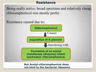 6
Resistance
Being orally active, broad spectrum and relatively cheap,
chloramphenicol was mostly prefer.
Resistance caused due to;
Chloramphenicol
Causes
Formation of an acetyl
transferase (Enzyme) which
inactivates chloramphenicol.
acquisition of R plasmid
Interfering with
But Acetyl-chloramphenicol does
not bind to the bacterial ribosome
 