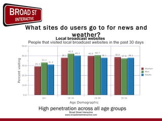 What sites do users go to for news and weather? High penetration across all age groups Local broadcast websites 
