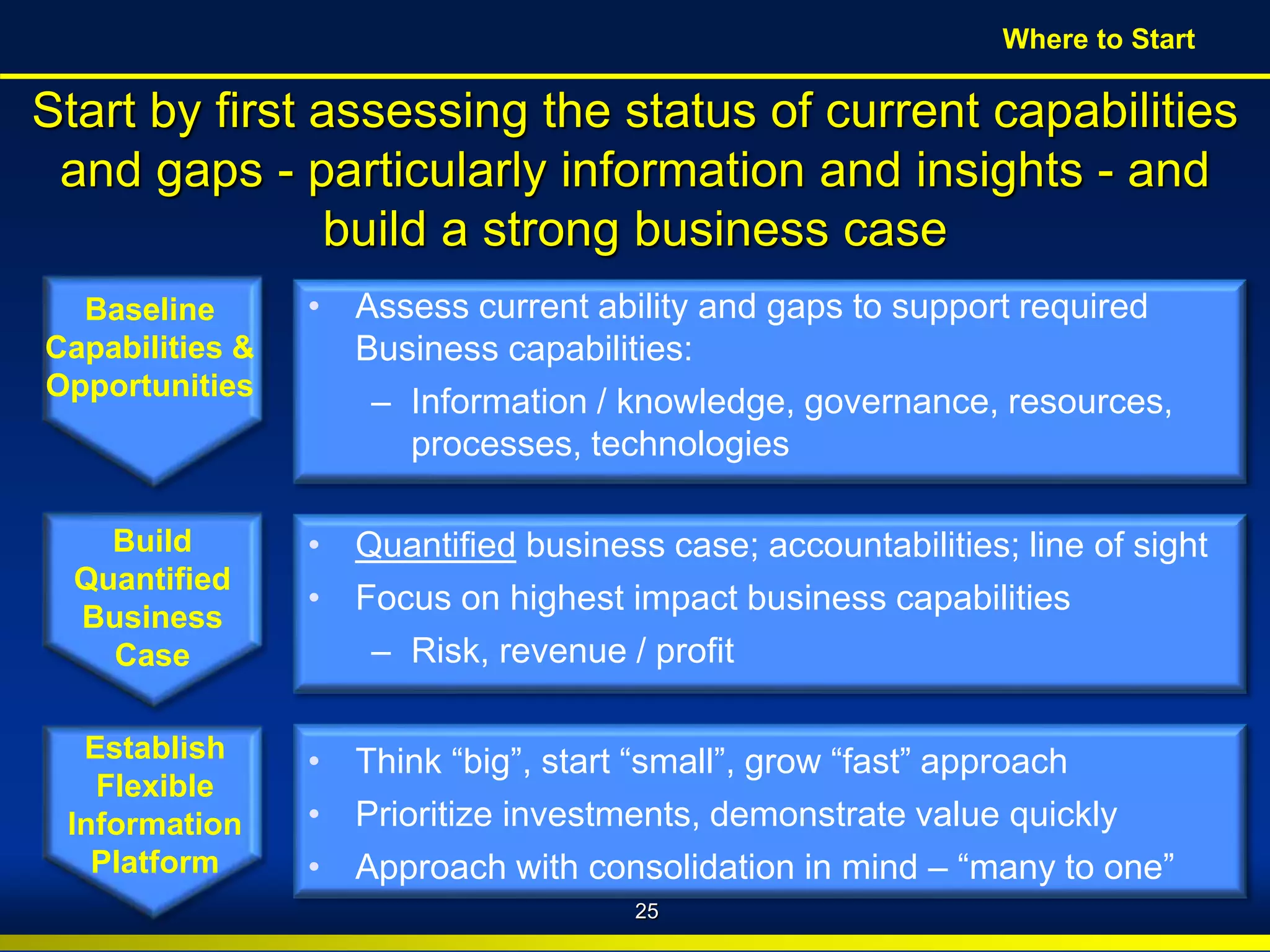 BroadView
Consultants Copyright © 2010 BroadView Consultants Inc.
Start by first assessing the status of current capabilities
and gaps - particularly information and insights - and
build a strong business case
• Assess current ability and gaps to support required
Business capabilities:
– Information / knowledge, governance, resources,
processes, technologies
25
Where to Start
Baseline
Capabilities &
Opportunities
Build
Quantified
Business
Case
Establish
Flexible
Information
Platform
• Quantified business case; accountabilities; line of sight
• Focus on highest impact business capabilities
– Risk, revenue / profit
• Think “big”, start “small”, grow “fast” approach
• Prioritize investments, demonstrate value quickly
• Approach with consolidation in mind – “many to one”
 