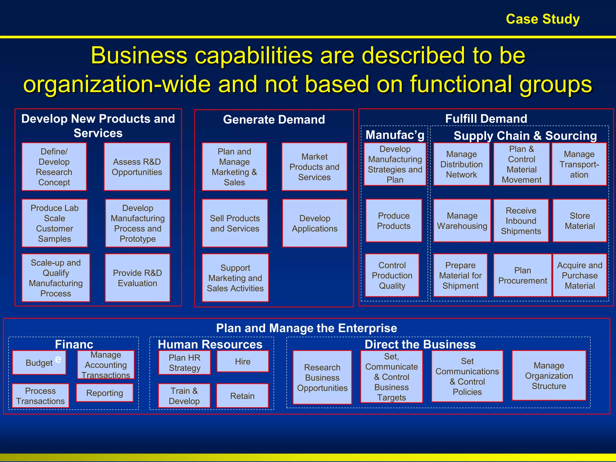 BroadView
Consultants Copyright © 2010 BroadView Consultants Inc.
Business capabilities are described to be
organization-wide and not based on functional groups
Develop New Products and
Services
Fulfill Demand
Plan and Manage the Enterprise
Generate Demand
Plan and
Manage
Marketing &
Sales
Sell Products
and Services
Develop
Applications
Support
Marketing and
Sales Activities
Market
Products and
Services
Produce
Products
Plan &
Control
Material
Movement
Manage
Transport-
ation
Control
Production
Quality
Develop
Manufacturing
Strategies and
Plan
Manage
Distribution
Network
Receive
Inbound
Shipments
Manage
Warehousing
Store
Material
Prepare
Material for
Shipment
Plan
Procurement
Acquire and
Purchase
Material
Budget
Process
Transactions
Manage
Accounting
Transactions
Reporting
Plan HR
Strategy
Hire
Train &
Develop
Retain
Financ
e
Human Resources
Manufac’g Supply Chain & Sourcing
Define/
Develop
Research
Concept
Produce Lab
Scale
Customer
Samples
Develop
Manufacturing
Process and
Prototype
Provide R&D
Evaluation
Scale-up and
Qualify
Manufacturing
Process
Assess R&D
Opportunities
Research
Business
Opportunities
Set,
Communicate
& Control
Business
Targets
Set
Communications
& Control
Policies
Manage
Organization
Structure
Direct the Business
Case Study
 