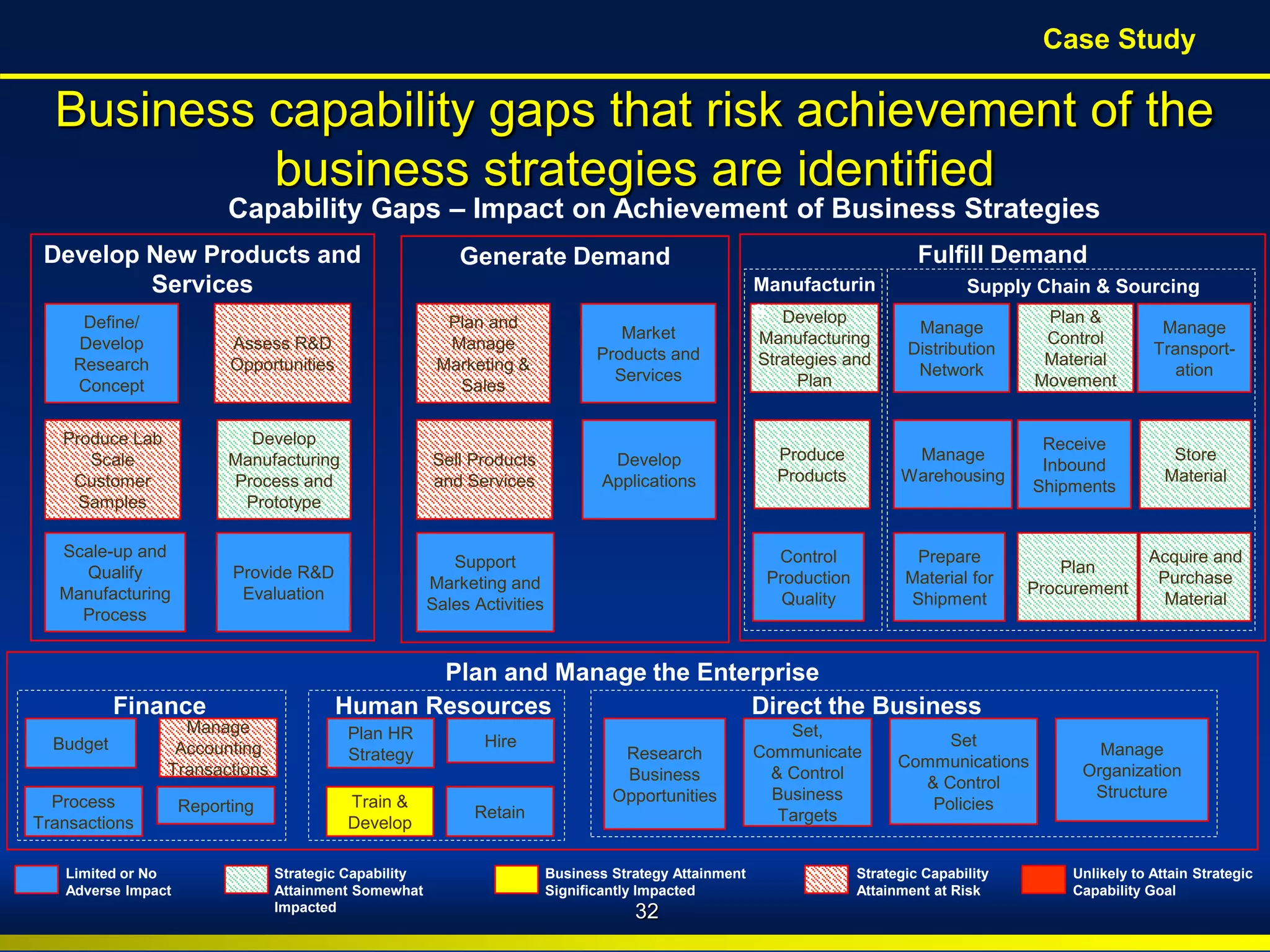 BroadView
Consultants Copyright © 2010 BroadView Consultants Inc.
Capability Gaps – Impact on Achievement of Business Strategies
Business capability gaps that risk achievement of the
business strategies are identified
Develop New Products and
Services
Fulfill Demand
Plan and Manage the Enterprise
Generate Demand
Plan and
Manage
Marketing &
Sales
Sell Products
and Services
Develop
Applications
Support
Marketing and
Sales Activities
Market
Products and
Services
Produce
Products
Plan &
Control
Material
Movement
Manage
Transport-
ation
Control
Production
Quality
Develop
Manufacturing
Strategies and
Plan
Manage
Distribution
Network
Receive
Inbound
Shipments
Manage
Warehousing
Store
Material
Prepare
Material for
Shipment
Plan
Procurement
Acquire and
Purchase
Material
Budget
Process
Transactions
Manage
Accounting
Transactions
Reporting
Plan HR
Strategy
Hire
Train &
Develop
Retain
Finance Human Resources
Limited or No
Adverse Impact
Strategic Capability
Attainment Somewhat
Impacted
Business Strategy Attainment
Significantly Impacted
Strategic Capability
Attainment at Risk
Unlikely to Attain Strategic
Capability Goal
Manufacturin
g
Supply Chain & Sourcing
Define/
Develop
Research
Concept
Produce Lab
Scale
Customer
Samples
Develop
Manufacturing
Process and
Prototype
Provide R&D
Evaluation
Scale-up and
Qualify
Manufacturing
Process
Assess R&D
Opportunities
Research
Business
Opportunities
Set,
Communicate
& Control
Business
Targets
Set
Communications
& Control
Policies
Manage
Organization
Structure
Direct the Business
32
Case Study
 