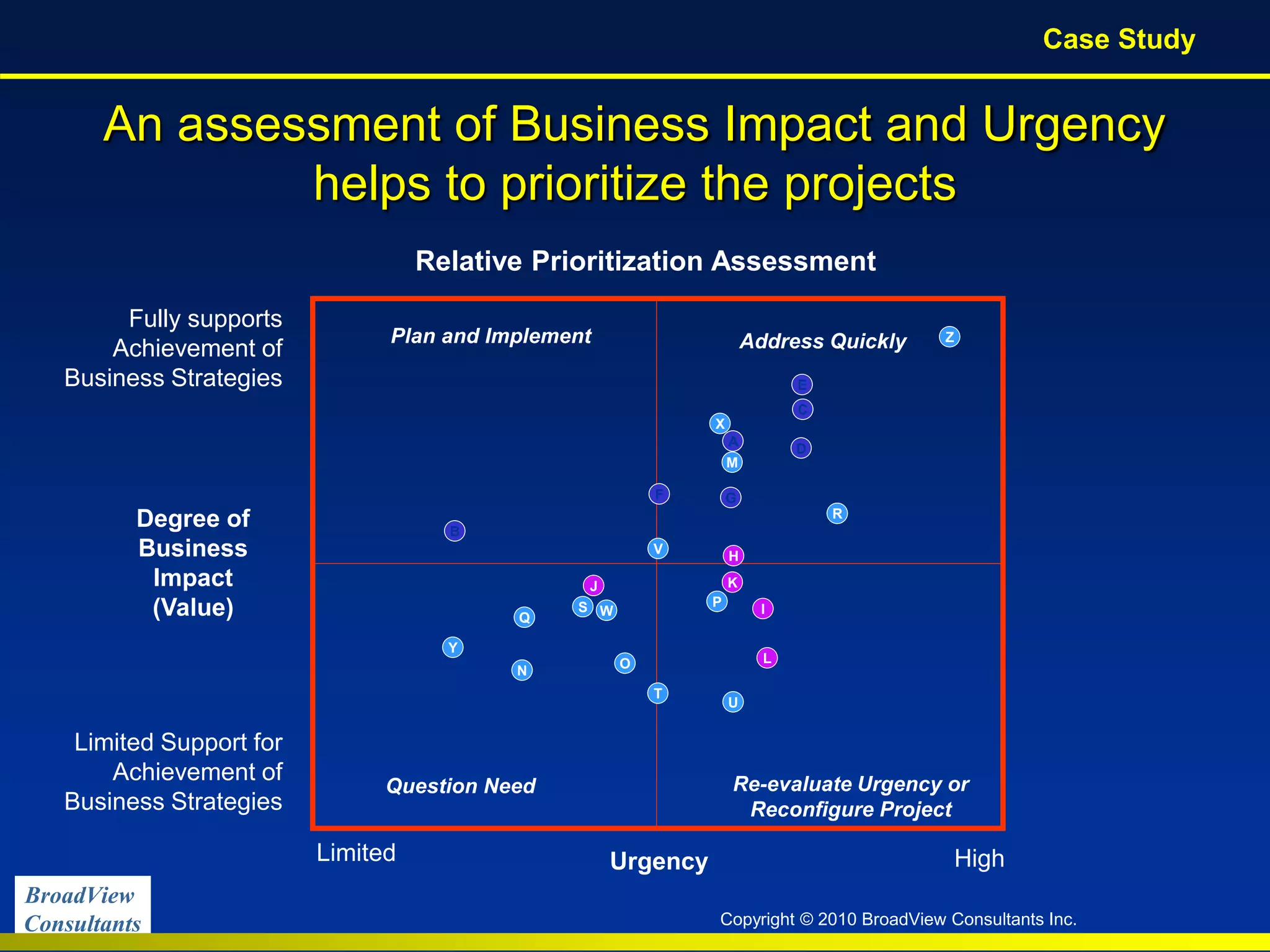 BroadView
Consultants Copyright © 2010 BroadView Consultants Inc.
An assessment of Business Impact and Urgency
helps to prioritize the projects
Relative Prioritization Assessment
Degree of
Business
Impact
(Value)
Fully supports
Achievement of
Business Strategies
Limited Support for
Achievement of
Business Strategies
HighLimited
A D
F G
B
C
E
I
L
J
H
K
Q
N
R
M
O
S P
T
U
V
W
X
Y
Urgency
ZPlan and Implement
Re-evaluate Urgency or
Reconfigure Project
Address Quickly
Question Need
Case Study
 