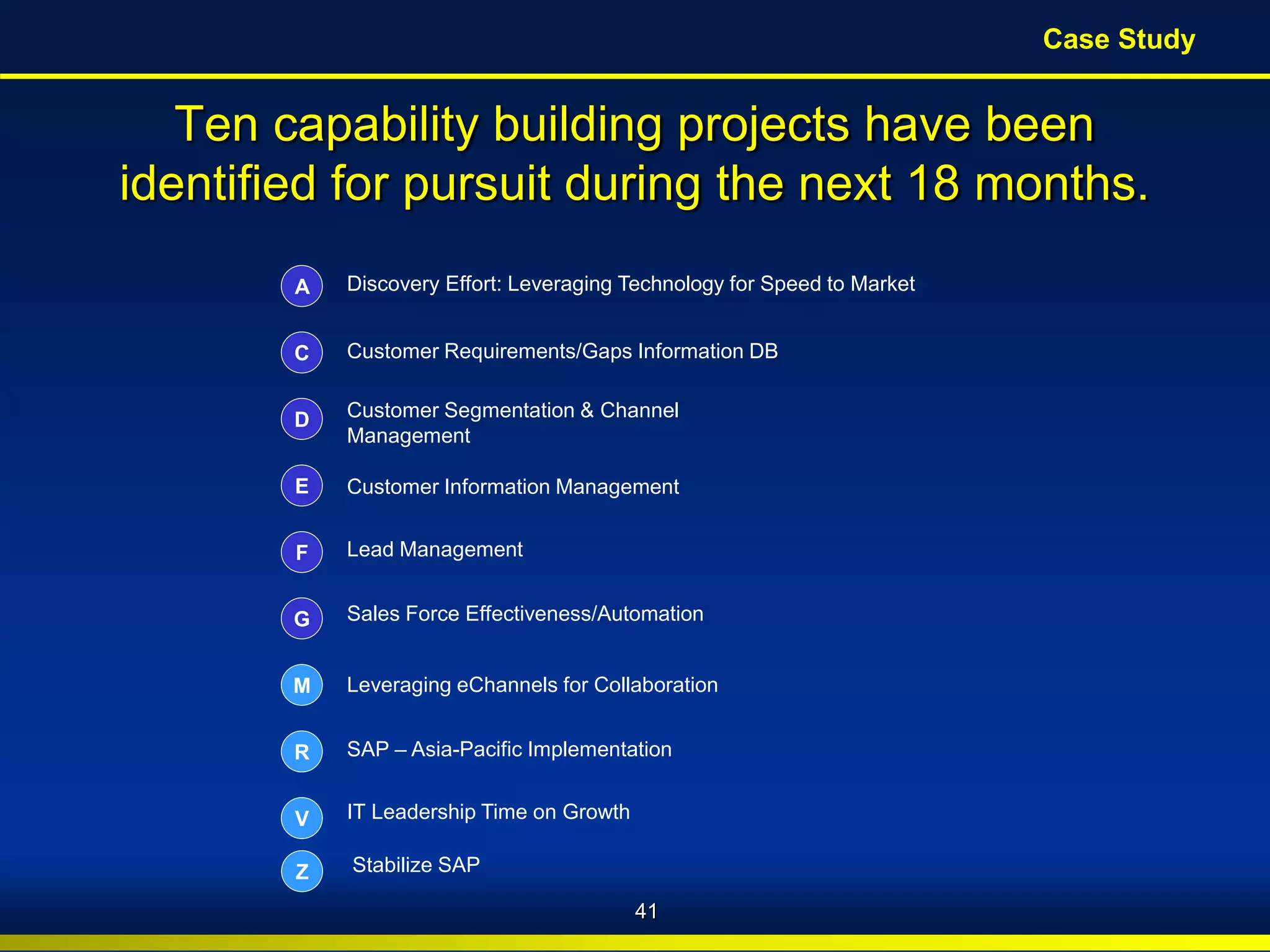 BroadView
Consultants Copyright © 2010 BroadView Consultants Inc.
Ten capability building projects have been
identified for pursuit during the next 18 months.
A
D
F
Discovery Effort: Leveraging Technology for Speed to Market
G
R
V
M
C
Lead Management
Leveraging eChannels for Collaboration
SAP – Asia-Pacific Implementation
IT Leadership Time on Growth
Customer Requirements/Gaps Information DB
Customer Segmentation & Channel
Management
Sales Force Effectiveness/Automation
E Customer Information Management
Z Stabilize SAP
41
Case Study
 