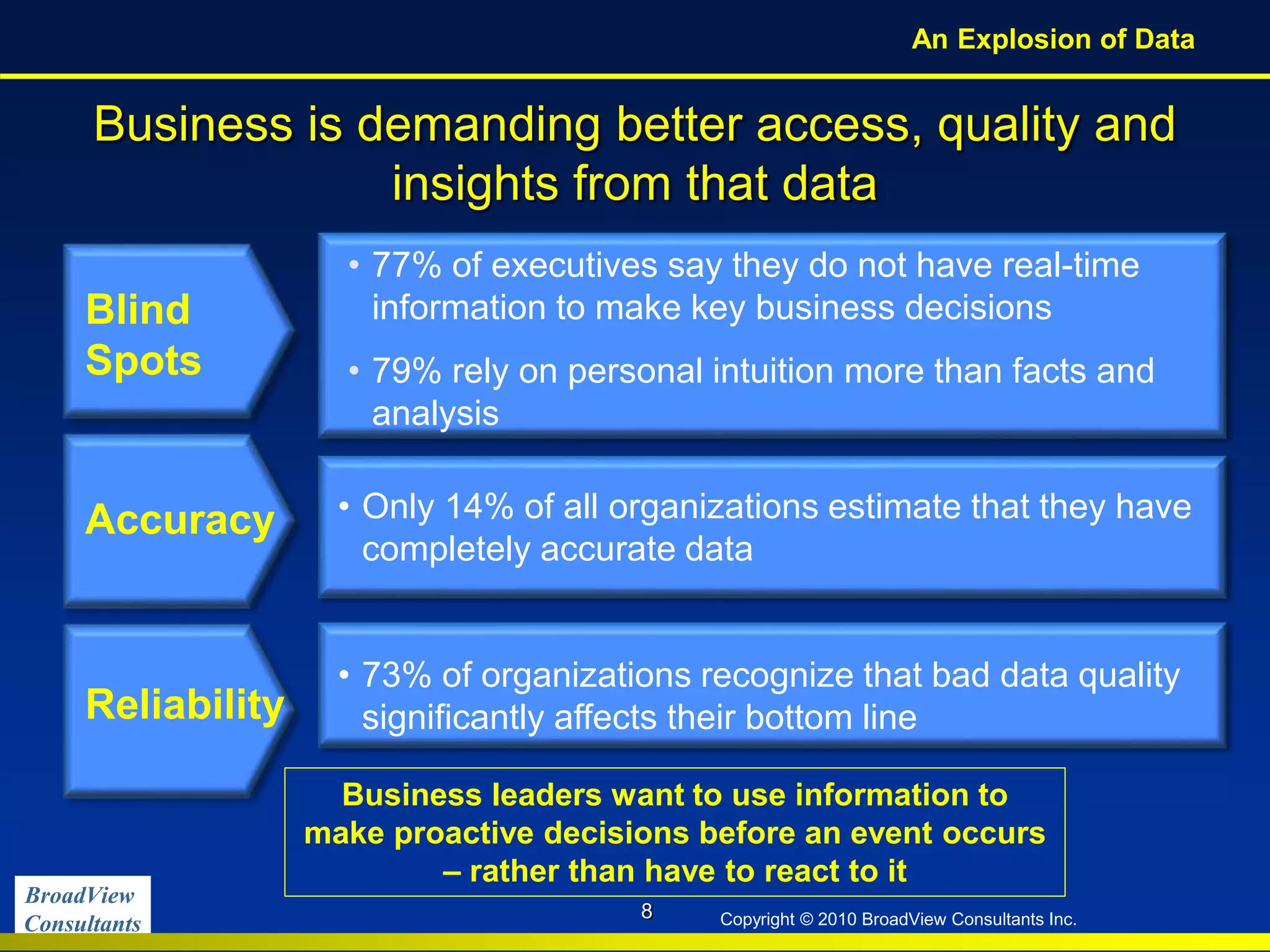 BroadView
Consultants Copyright © 2010 BroadView Consultants Inc.
Business is demanding better access, quality and
insights from that data
• 77% of executives say they do not have real-time
information to make key business decisions
• 79% rely on personal intuition more than facts and
analysis
8
Blind
Spots
Accuracy
Reliability
• Only 14% of all organizations estimate that they have
completely accurate data
• 73% of organizations recognize that bad data quality
significantly affects their bottom line
Business leaders want to use information to
make proactive decisions before an event occurs
– rather than have to react to it
An Explosion of Data
 