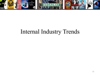 Internal Industry Trends




                           10
 