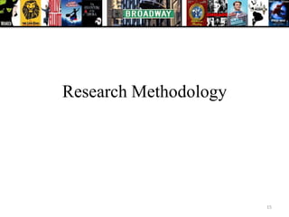 Research Methodology




                       15
 
