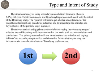 Type and Intent of Study
      The situational analysis using secondary research from Simmons Choices
3, Playbill.com, Theatermania.com, and Broadwayleague.com will assist with the intent
of the Broadway study. The research will aim to get a better understanding of the
overall entertainment and Broadway industries and to understand the attitudes and
buying habits of the primary target audience.
      The survey analysis using primary research by surveying the secondary targets’
attitudes toward Broadway will show results that can assist with recommendations and
conclusions. The primary research will aim to understand the attitudes and buying
habits of the secondary target market and determine factors that may or may not
increase or decrease the attendance of Broadway performances.




                1st                                      2nd
                                                                                   17
 