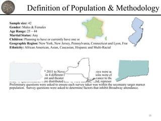 Definition of Population & Methodology
Sample size: 42
Gender: Males & Females
Age Range: 25 – 44
Martial Status: Any
Children: Planning to have or currently have one or more children
Geographic Region: New York, New Jersey, Pennsylvania, Connecticut and Lyon, France
Ethnicity: African American, Asian, Caucasian, Hispanic and Multi-Racial




       From November 10th 2011 to November 27th 2011, 43 surveys were administered to occupants of
the general Northeast area in 4 different locations. Survey questions were chosen based on a situational
analysis of the entertainment and theater industries and their relevance to the goal of this study. In
total, 43 questionnaires were distributed and 42 were deemed valid, representing a usability of 98%.
Preliminary questions were asked to ensure each survey taker was within the secondary target market
population. Survey questions were asked to determine factors that inhibit Broadway attendance.




                                                                                                           18
 