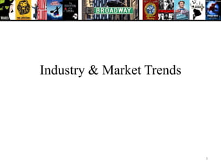 Industry & Market Trends




                           3
 