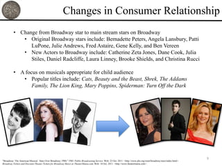 Changes in Consumer Relationship
          • Change from Broadway star to main stream stars on Broadway
             • Original Broadway stars include: Bernadette Peters, Angela Lansbury, Patti
                LuPone, Julie Andrews, Fred Astaire, Gene Kelly, and Ben Vereen
             • New Actors to Broadway include: Catherine Zeta Jones, Dane Cook, Julia
                Stiles, Daniel Radcliffe, Laura Linney, Brooke Shields, and Christina Rucci

          • A focus on musicals appropriate for child audience
             • Popular titles include: Cats, Beauty and the Beast, Shrek, The Addams
                 Family, The Lion King, Mary Poppins, Spiderman: Turn Off the Dark




                                                                                                                                                                          9
"Broadway: The American Musical . Stars Over Broadway | PBS." PBS: Public Broadcasting Service. Web. 23 Oct. 2011. <http://www.pbs.org/wnet/broadway/stars/index.html>.
Broadway Tickets and Discount Theater Tickets for Broadway Shows at TheaterMania.com. Web. 18 Oct. 2011. <http://www.theatermania.com>.
 