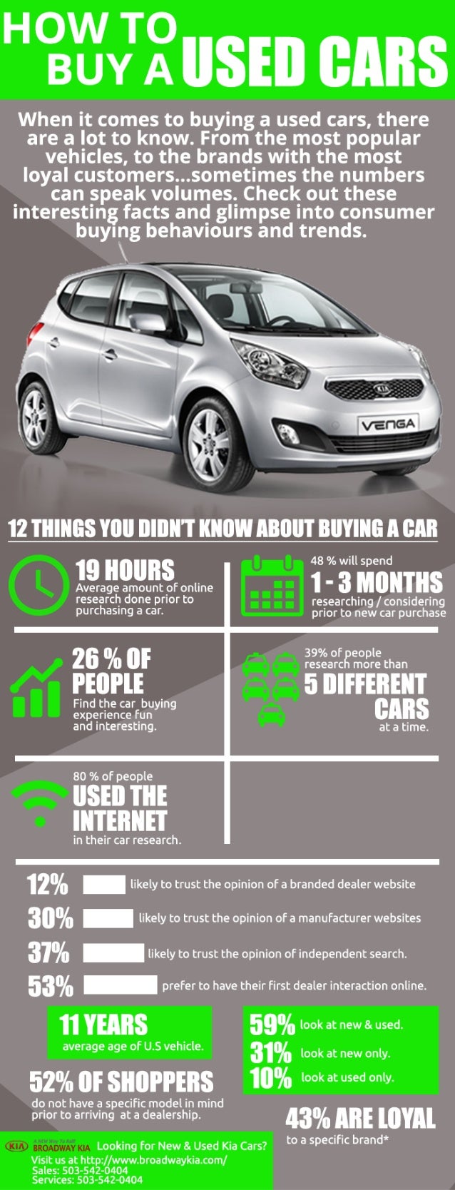 12 Things You Didn't Know about Buying a Car