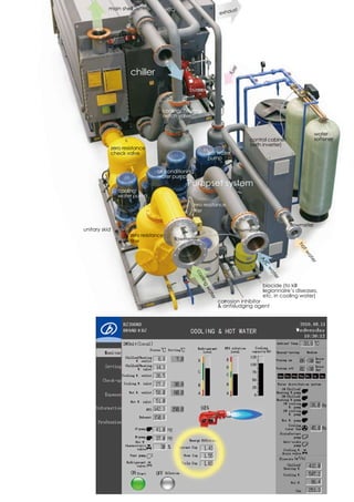 Broad x generation non electrical chiller-2011 | PDF