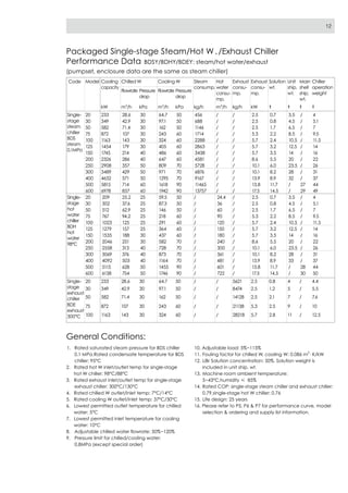 Broad x generation non electrical chiller-2011 | PDF