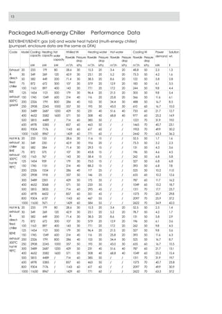 Broad x generation non electrical chiller-2011 | PDF