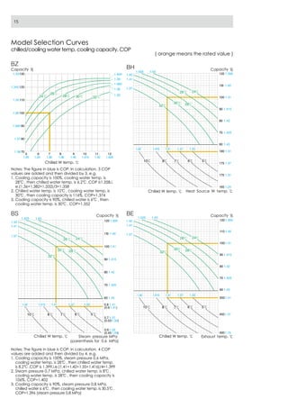 Broad x generation non electrical chiller-2011 | PDF
