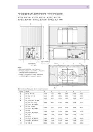 Broad x generation non electrical chiller-2011 | PDF