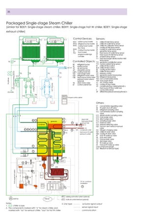Broad x generation non electrical chiller-2011 | PDF