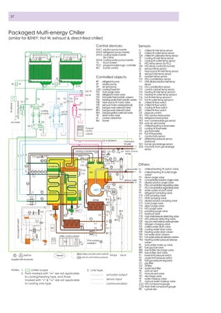 Broad x generation non electrical chiller-2011 | PDF