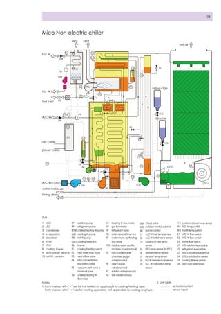 Broad x generation non electrical chiller-2011 | PDF