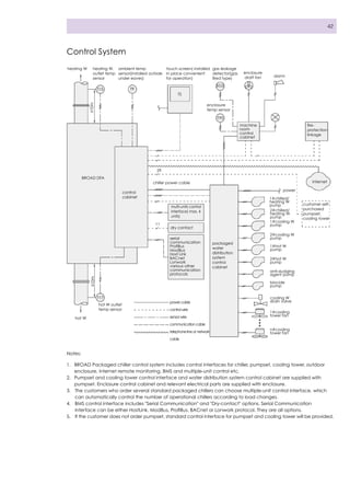 Broad x generation non electrical chiller-2011 | PDF