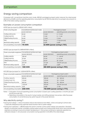 Broad x generation non electrical chiller-2011 | PDF