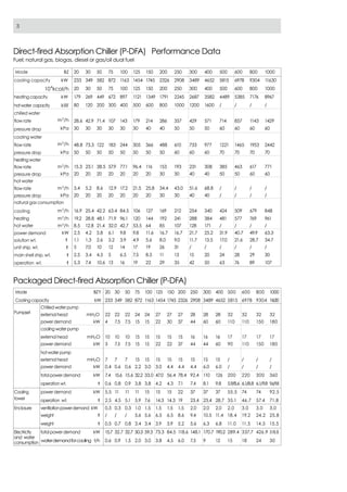 Broad x generation non electrical chiller-2011 | PDF