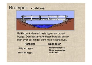 Brotyper

- balkbroar

Balkbron är den enklaste typen av bro att
bygga. Den består egentligen bara av en rak
balk över det hinder som man vill åka över.
Fördelar
Billig att bygga.
Enkel att bygga.

Nackdelar
Håller inte för så
långa spann utan
att ha stöd.

 