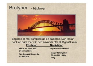 Brotyper

- bågbroar

Bågbron är mer komplicerad än balkbron. Den klarar
dock att bära mer vikt och används ofta till tågtrafik mm.
Fördelar
Nackdelar
Klarar att bära mer
än en balkbro.
Kan byggas längre än
en balkbro

Dyrare än balkbroar.
Väger för mycket
för att blir riktigt
lång.

 