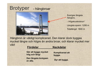 Brotyper

- hängbroar
Sveriges längsta
hängbro.
- Högakustenbron!
Längsta spann: 1206 m
Totallängd: 1800 m

Hängbron är väldigt komplicerad. Den klarar dock byggas
mycket längre och högre än andra broar, och klarar mycket mer
vikt!
Fördelar
Nackdelar
Går att bygga mycket
hög och lång!

Komplicerad att
bygga.

Den längsta brotypen
av alla.

Dyr att bygga.

 