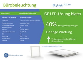 Leuchtentyp Bürobeleuchtungslösung
WESENTLICHE MERKMALE NEUE INSTALLATION
Lichtquelle Lumination LED Luminaire 600x600
Farbtemperatur (K) 4000/3500/3000
Lichtstärkeverteilung 3700lm 4000K
Nennleistung (W) 50
Effizienz 74lm/W 4000K
Lebensdauer (Stunden) 50.000 L85
CRI 80
Steuerung DALI / 1-10V
Lichtverteilung Medium & Wide
Garantie 5 Jahre
GE LED-Lösung bietet
Geringe Wartung
Verbesserte, gleichmäßigere
Lichtausbeute
40% Energieeinsparungen
LuminationTM 600x600 LED-Leuchte
Bürobeleuchtung Skylogic ITALIEN
 