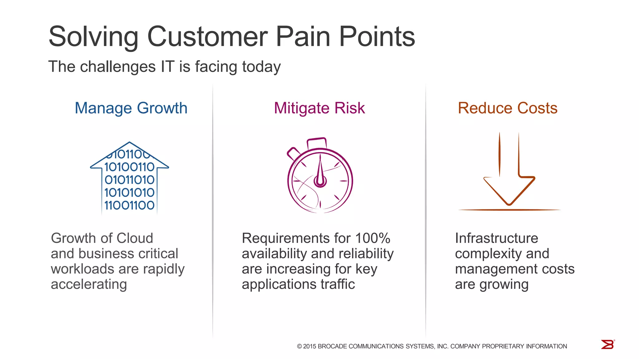 Growth of Cloud
and business critical
workloads are rapidly
accelerating
Solving Customer Pain Points
The challenges IT is facing today
© 2015 BROCADE COMMUNICATIONS SYSTEMS, INC. COMPANY PROPRIETARY INFORMATION
Manage Growth
Requirements for 100%
availability and reliability
are increasing for key
applications traffic
Mitigate Risk Reduce Costs
Infrastructure
complexity and
management costs
are growing
 