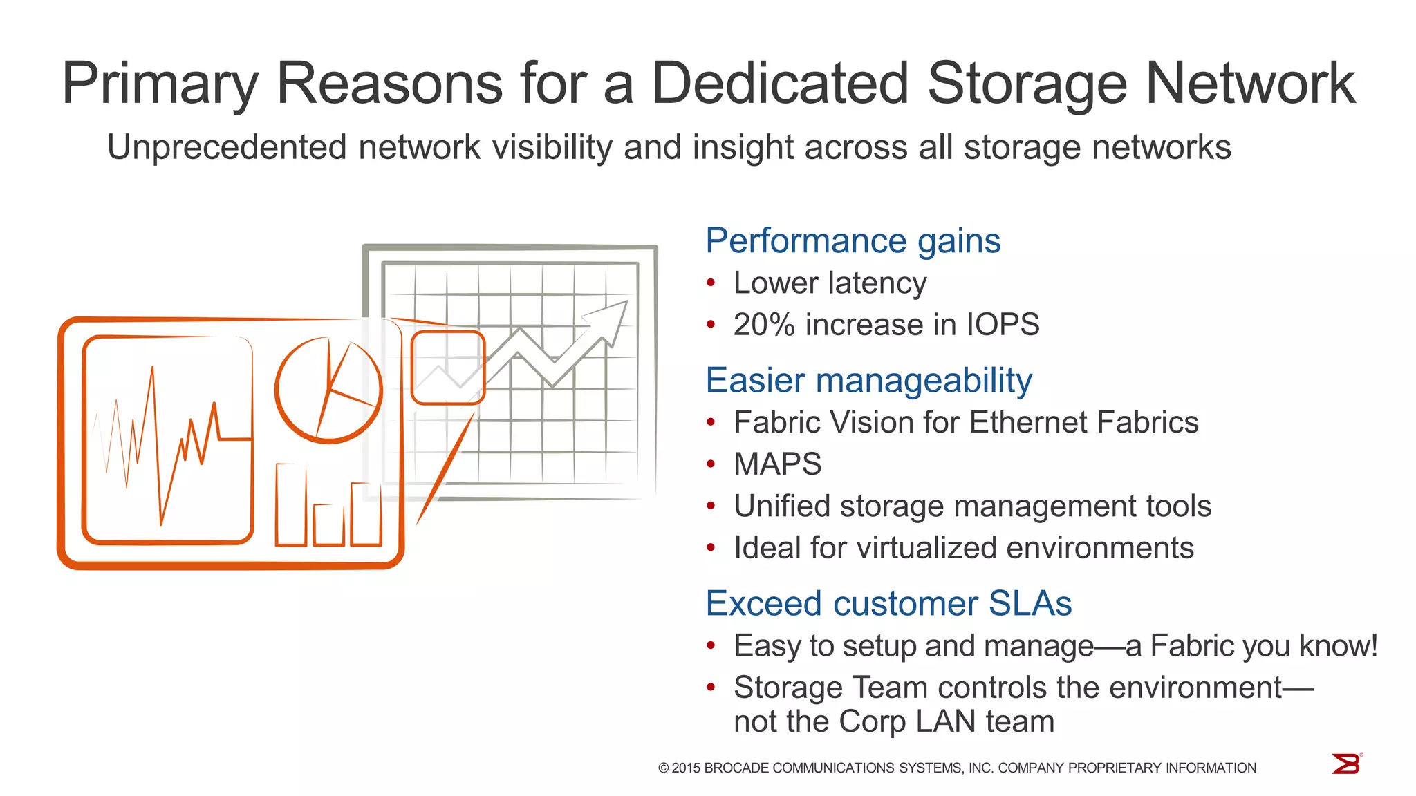 Primary Reasons for a Dedicated Storage Network
Unprecedented network visibility and insight across all storage networks
Performance gains
• Lower latency
• 20% increase in IOPS
Easier manageability
• Fabric Vision for Ethernet Fabrics
• MAPS
• Unified storage management tools
• Ideal for virtualized environments
Exceed customer SLAs
• Easy to setup and manage—a Fabric you know!
• Storage Team controls the environment—
not the Corp LAN team
© 2015 BROCADE COMMUNICATIONS SYSTEMS, INC. COMPANY PROPRIETARY INFORMATION
 