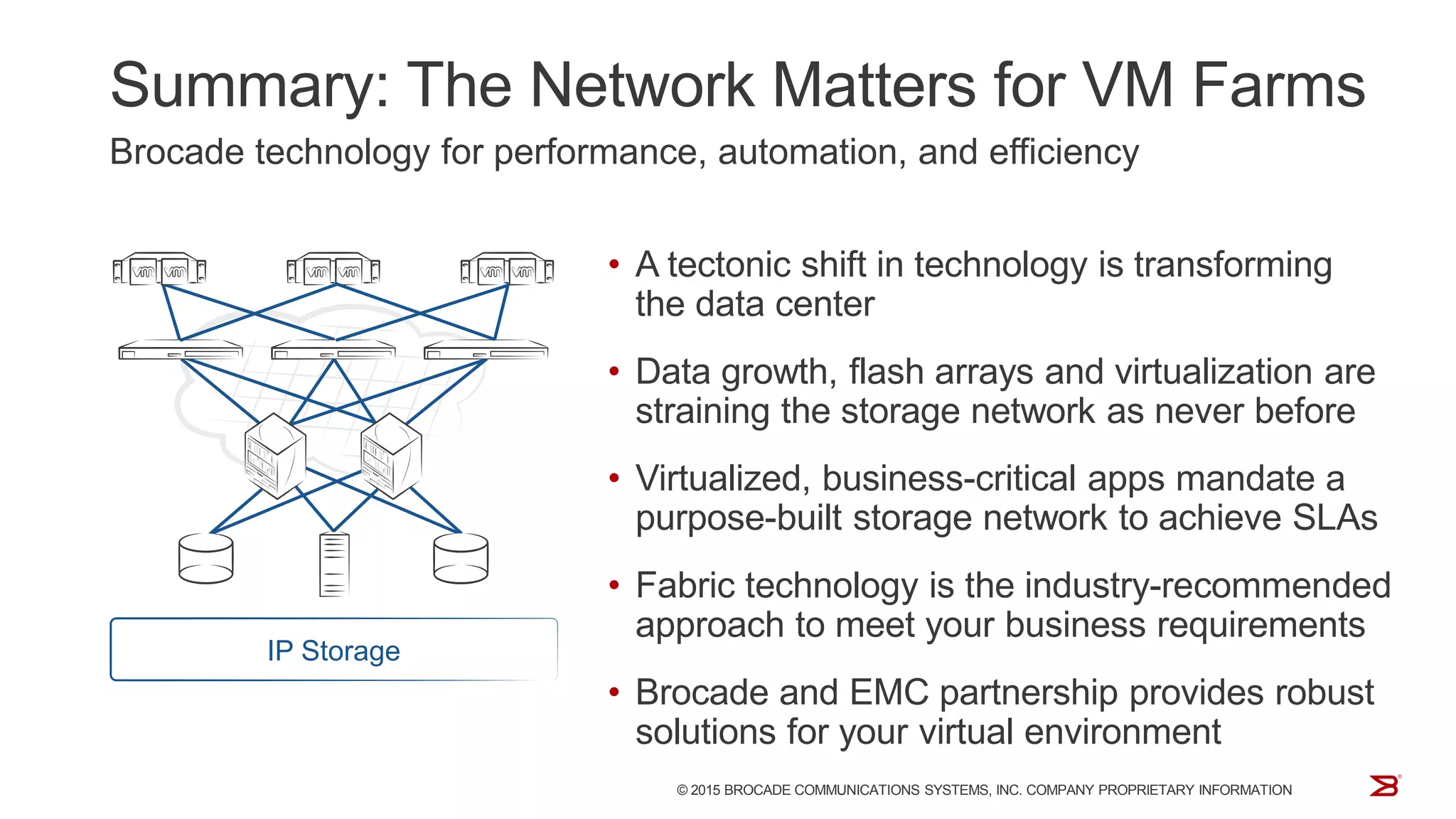 Summary: The Network Matters for VM Farms
Brocade technology for performance, automation, and efficiency
© 2015 BROCADE COMMUNICATIONS SYSTEMS, INC. COMPANY PROPRIETARY INFORMATION
• A tectonic shift in technology is transforming
the data center
• Data growth, flash arrays and virtualization are
straining the storage network as never before
• Virtualized, business-critical apps mandate a
purpose-built storage network to achieve SLAs
• Fabric technology is the industry-recommended
approach to meet your business requirements
• Brocade and EMC partnership provides robust
solutions for your virtual environment
IP Storage
 