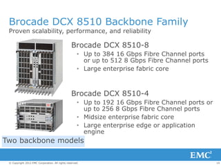Brocade DCX 8510 Backbone Family
 Proven scalability, performance, and reliability

                                                 Brocade DCX 8510-8
                                                     • Up to 384 16 Gbps Fibre Channel ports
                                                       or up to 512 8 Gbps Fibre Channel ports
                                                     • Large enterprise fabric core



                                                 Brocade DCX 8510-4
                                                     • Up to 192 16 Gbps Fibre Channel ports or
                                                       up to 256 8 Gbps Fibre Channel ports
                                                     • Midsize enterprise fabric core
                                                     • Large enterprise edge or application
                                                       engine
Two backbone models

 © Copyright 2012 EMC Corporation. All rights reserved.                                           14
 