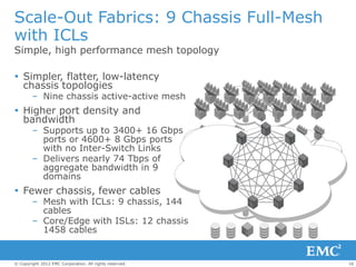 Scale-Out Fabrics: 9 Chassis Full-Mesh
with ICLs
Simple, high performance mesh topology

 Simpler, flatter, low-latency
  chassis topologies
        – Nine chassis active-active mesh
 Higher port density and
  bandwidth
        – Supports up to 3400+ 16 Gbps
          ports or 4600+ 8 Gbps ports
          with no Inter-Switch Links
        – Delivers nearly 74 Tbps of
          aggregate bandwidth in 9
          domains
 Fewer chassis, fewer cables
        – Mesh with ICLs: 9 chassis, 144
          cables
        – Core/Edge with ISLs: 12 chassis
          1458 cables


© Copyright 2012 EMC Corporation. All rights reserved.   16
 