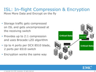 ISL: In-flight Compression & Encryption
 Move More Data and Encrypt on the fly


 Storage traffic gets compressed
  on ISL and gets uncompressed at
  the receiving switch
 Provides up to 2:1 compression                          Critical Data        Critical Data
                                                               Critical Data


  and uses Brocade LZO algorithm
                                                                                  Uncompressed



                                                              Compressed
 Up to 4 ports per DCX 8510 blade,                                             Critical Data
  2 ports per 6510 switch
 Encryption works the same way




 © Copyright 2012 EMC Corporation. All rights reserved.                                          20
 