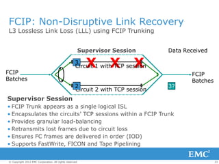 FCIP: Non-Disruptive Link Recovery
L3 Lossless Link Loss (LLL) using FCIP Trunking


                                                     Supervisor Session         Data Received

                                                   3
                                                   1
                                                         X     X        X
                                                   Circuit 1 with TCP session
FCIP                                                                                   FCIP
Batches                                                                                Batches
                                                   4
                                                   2
                                                   3                            3?
                                                   Circuit 2 with TCP session
Supervisor Session
• FCIP Trunk appears as a single logical ISL
• Encapsulates the circuits’ TCP sessions within a FCIP Trunk
• Provides granular load-balancing
• Retransmits lost frames due to circuit loss
• Ensures FC frames are delivered in order (IOD)
• Supports FastWrite, FICON and Tape Pipelining


© Copyright 2012 EMC Corporation. All rights reserved.                                           23
 