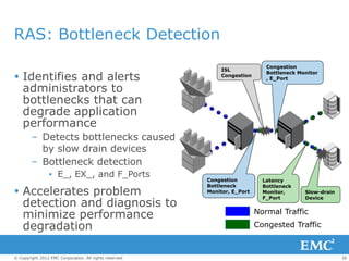 RAS: Bottleneck Detection
                                                                              Congestion
                                                              ISL
 Identifies and alerts
                                                                              Bottleneck Monitor
                                                              Congestion
                                                                              , E_Port

  administrators to
  bottlenecks that can
  degrade application
  performance
        – Detects bottlenecks caused
          by slow drain devices
        – Bottleneck detection
                 ▪ E_, EX_, and F_Ports
                                                         Congestion          Latency
                                                         Bottleneck          Bottleneck
 Accelerates problem                                    Monitor, E_Port     Monitor,
                                                                             F_Port
                                                                                           Slow-drain
                                                                                           Device
  detection and diagnosis to
                                                                           Normal Traffic
  minimize performance
  degradation                                                              Congested Traffic



© Copyright 2012 EMC Corporation. All rights reserved.                                                  26
 