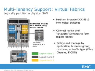 Multi-Tenancy Support: Virtual Fabrics
Logically partition a physical SAN

                                                                           Partition Brocade DCX 8510
                                               Partitioned Brocade
                                                                            into logical switches
                                               DCX 8510-8 using
                                               Virtual Fabrics
         Logical                  Logical
        Switch 1                 Switch 3
                                                                           Connect logical and
                     1       2                                              “unaware” switches to form
         Logical                                                            logical fabrics
        Switch 2


                                                    “Unaware”
                                                    Brocade DCX 8
                                                                            Isolate and manage by
                                                    Gbps                     application, business group,
                                                                             customer, or traffic type (Fibre
                                   LS 1                    Logical Fabric 1  Channel, FICON)
                         1
                                                           Logical Fabric 2
                         2
                LS 2                                       Logical Fabric 3




© Copyright 2012 EMC Corporation. All rights reserved.                                                      27
 