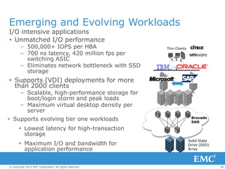 Emerging and Evolving Workloads
I/O intensive applications
 Unmatched I/O performance
        – 500,000+ IOPS per HBA                           Thin Clients
        – 700 ns latency, 420 million fps per
          switching ASIC
        – Eliminates network bottleneck with SSD
          storage
 Supports (VDI) deployments for more
  than 2000 clients
    – Scalable, high-performance storage for             ~1000 VDIs
                                                           POD-1
                                                                  ~1000 VDIs
                                                                    POD-X
      boot/login storm and peak loads
    – Maximum virtual desktop density per
      server
 Supports evolving tier one workloads                                    Brocade
                                                                          SAN

        Lowest latency for high-transaction
         storage
                                                                         Solid State
        Maximum I/O and bandwidth for                                   Drive (SSD)
         application performance                                         Array




© Copyright 2012 EMC Corporation. All rights reserved.                                 29
 