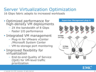 Server Virtualization Optimization
16 Gbps fabric adapts to increased workloads

 Optimized performance for                              Hypervisor Management plug-in

  high-density VM deployments
        – 2X the bandwidth of 8 Gbps
        – Faster I/O performance
 Integrated VM management
        – Plug-in for VMware vCenter
          /Microsoft System Center
        – VM-to-storage port monitoring
 Improved flexibility for
  virtualization
        – End-to-end Quality of Service
          (QoS) for VM-level traffic
          prioritization

© Copyright 2012 EMC Corporation. All rights reserved.                                   30
 