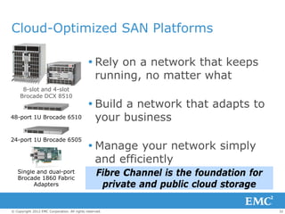 Cloud-Optimized SAN Platforms

                                               Rely on a network that keeps
                                                running, no matter what
      8-slot and 4-slot
     Brocade DCX 8510
                                               Build a network that adapts to
48-port 1U Brocade 6510                         your business
24-port 1U Brocade 6505
                                               Manage your network simply
                                                and efficiently
   Single and dual-port
   Brocade 1860 Fabric
                                                   Fibre Channel is the foundation for
         Adapters                                   private and public cloud storage

© Copyright 2012 EMC Corporation. All rights reserved.                                   32
 