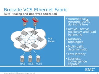 Brocade VCS Ethernet Fabric
Auto-Healing and Improved Utilization
                                                                   Automatically
                                                                    reroutes traffic
                                                                    during failure
                                                                   Active—active
                                                                    resiliency and load
                                                                    balancing
                                                         VCS       Arbitrary
                                                         Fabric     topologies
                                                                   Multi-path,
                                                                    deterministic
                                                                   Low latency
                                                                   Lossless,
                                                                    convergence
                           NAS iSCSI FCoE                           capable

© Copyright 2012 EMC Corporation. All rights reserved.                                    37
 