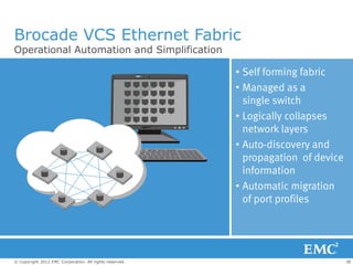 Brocade VCS Ethernet Fabric
Operational Automation and Simplification

                                                         • Self forming fabric
                                                         • Managed as a
                                                           single switch
                                                         • Logically collapses
                                                           network layers
                                                         • Auto-discovery and
                                                           propagation of device
                                                           information
                                                         • Automatic migration
                                                           of port profiles




© Copyright 2012 EMC Corporation. All rights reserved.                             38
 