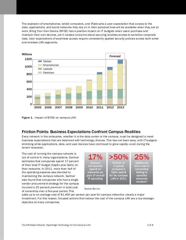 brocade ip business brocade ip business