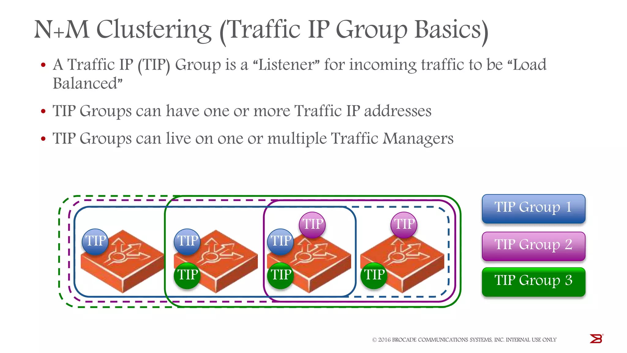 © 2016 BROCADE COMMUNICATIONS SYSTEMS, INC. INTERNAL USE ONLY
N+M Clustering (Traffic IP Group Basics)
• A Traffic IP (TIP) Group is a “Listener” for incoming traffic to be “Load
Balanced”
• TIP Groups can have one or more Traffic IP addresses
• TIP Groups can live on one or multiple Traffic Managers
TIP Group 1
TIP Group 2
TIP Group 3
TIP TIP TIP
TIP TIP
TIP TIP TIP
 
