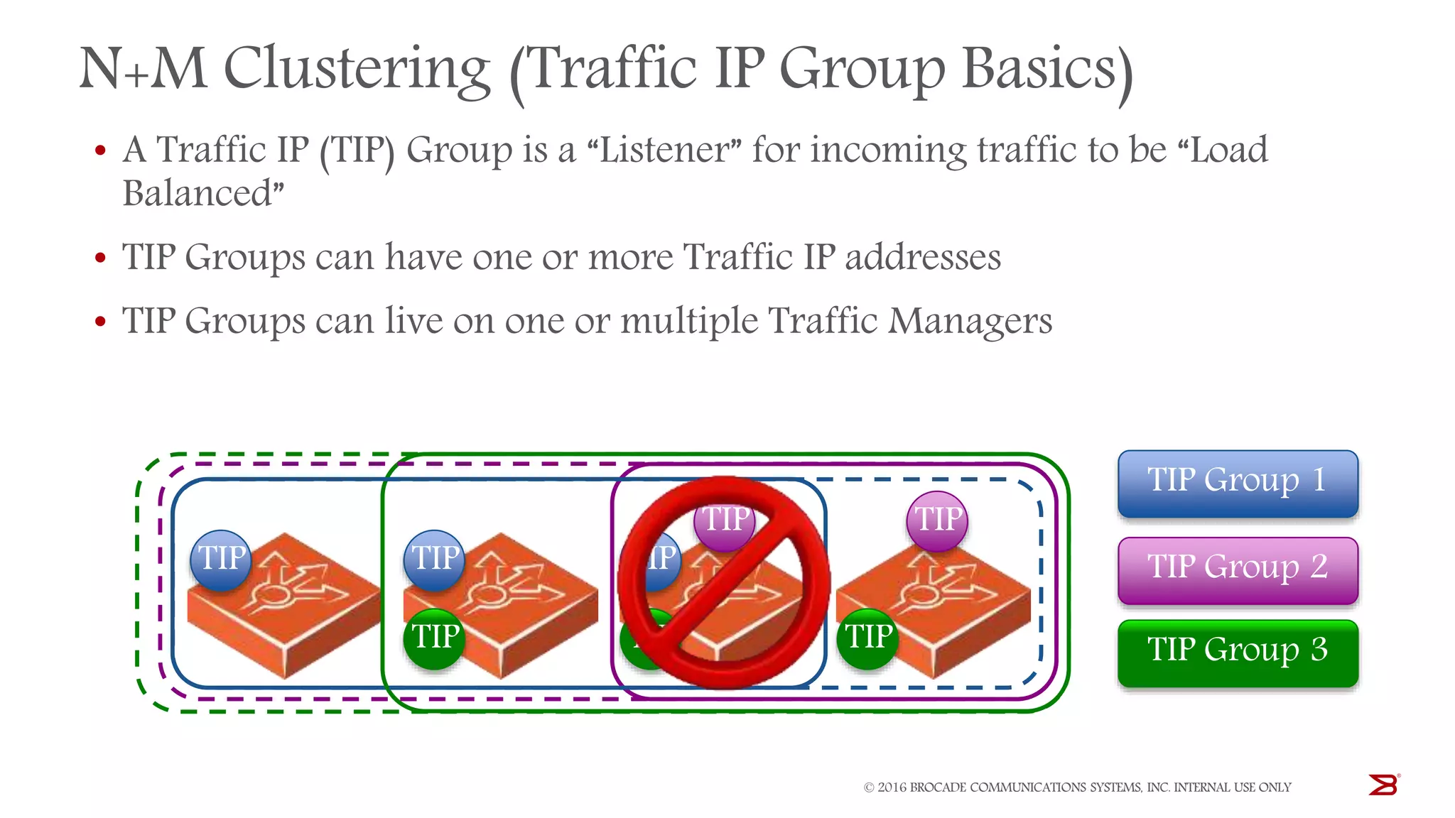 © 2016 BROCADE COMMUNICATIONS SYSTEMS, INC. INTERNAL USE ONLY
N+M Clustering (Traffic IP Group Basics)
• A Traffic IP (TIP) Group is a “Listener” for incoming traffic to be “Load
Balanced”
• TIP Groups can have one or more Traffic IP addresses
• TIP Groups can live on one or multiple Traffic Managers
TIP Group 1
TIP Group 2
TIP Group 3
TIP TIP TIP
TIP TIP
TIP TIP TIP
 