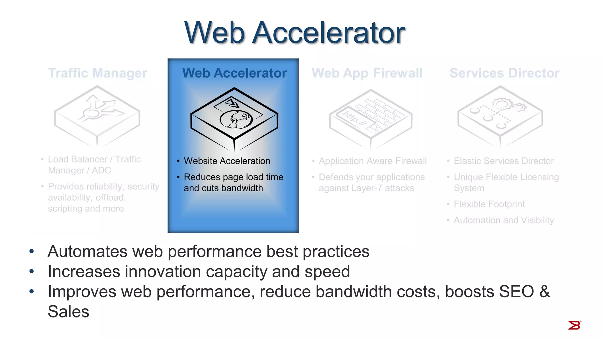 Web Accelerator
Services Director
• Elastic Services Director
• Unique Flexible Licensing
System
• Flexible Footprint
• Automation and Visibility
Web App Firewall
• Application Aware Firewall
• Defends your applications
against Layer-7 attacks
Web Accelerator
• Website Acceleration
• Reduces page load time
and cuts bandwidth
Traffic Manager
• Load Balancer / Traffic
Manager / ADC
• Provides reliability, security
availability, offload,
scripting and more
• Automates web performance best practices
• Increases innovation capacity and speed
• Improves web performance, reduce bandwidth costs, boosts SEO &
Sales
 