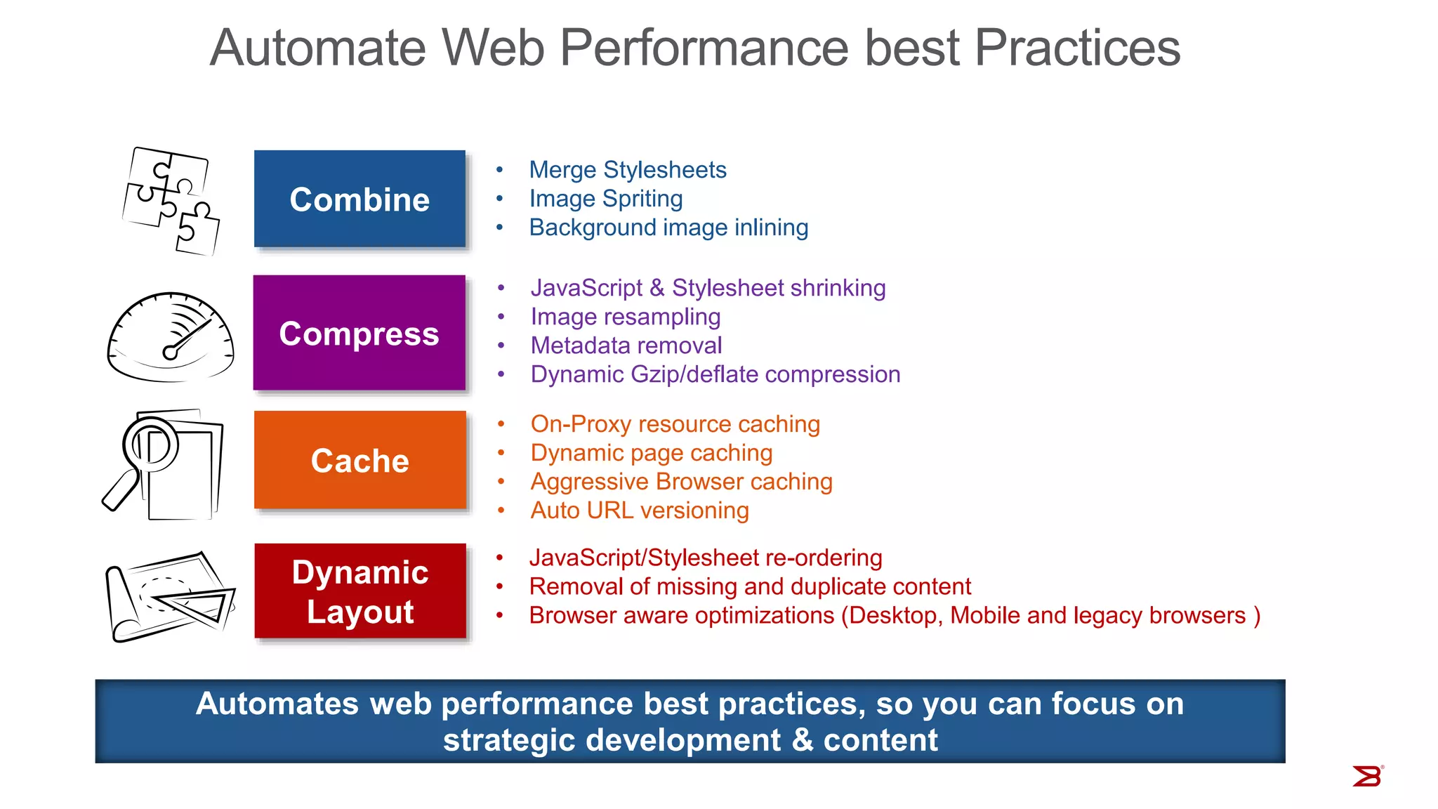 Automate Web Performance best Practices
Dynamic
Layout
Compress
• JavaScript & Stylesheet shrinking
• Image resampling
• Metadata removal
• Dynamic Gzip/deflate compression
• JavaScript/Stylesheet re-ordering
• Removal of missing and duplicate content
• Browser aware optimizations (Desktop, Mobile and legacy browsers )
Cache
• On-Proxy resource caching
• Dynamic page caching
• Aggressive Browser caching
• Auto URL versioning
Combine
• Merge Stylesheets
• Image Spriting
• Background image inlining
Automates web performance best practices, so you can focus on
strategic development & content
 